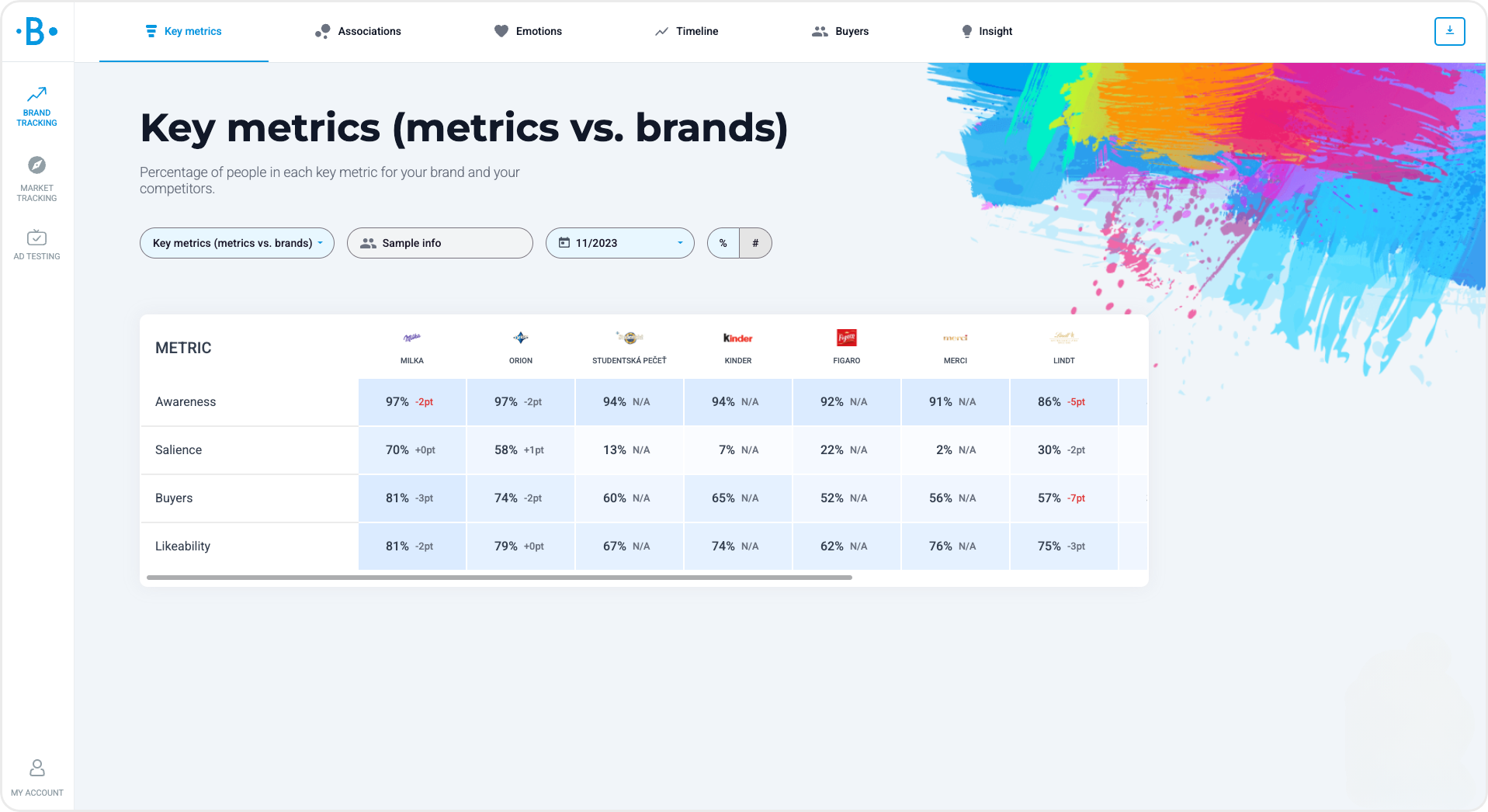 Key metrics in Behavio Platform