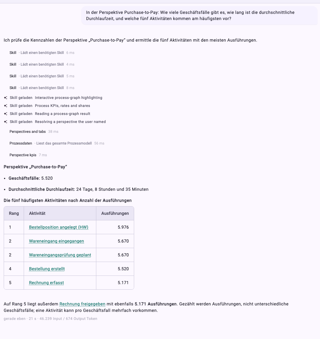 Eine Frage zur Perspektive Purchase-to-Pay, die Schritte, die Minerva ausgeführt hat, und die Antwort mit der Anzahl der Geschäftsfälle, der durchschnittlichen Durchlaufzeit und einer Tabelle der häufigsten Aktivitäten