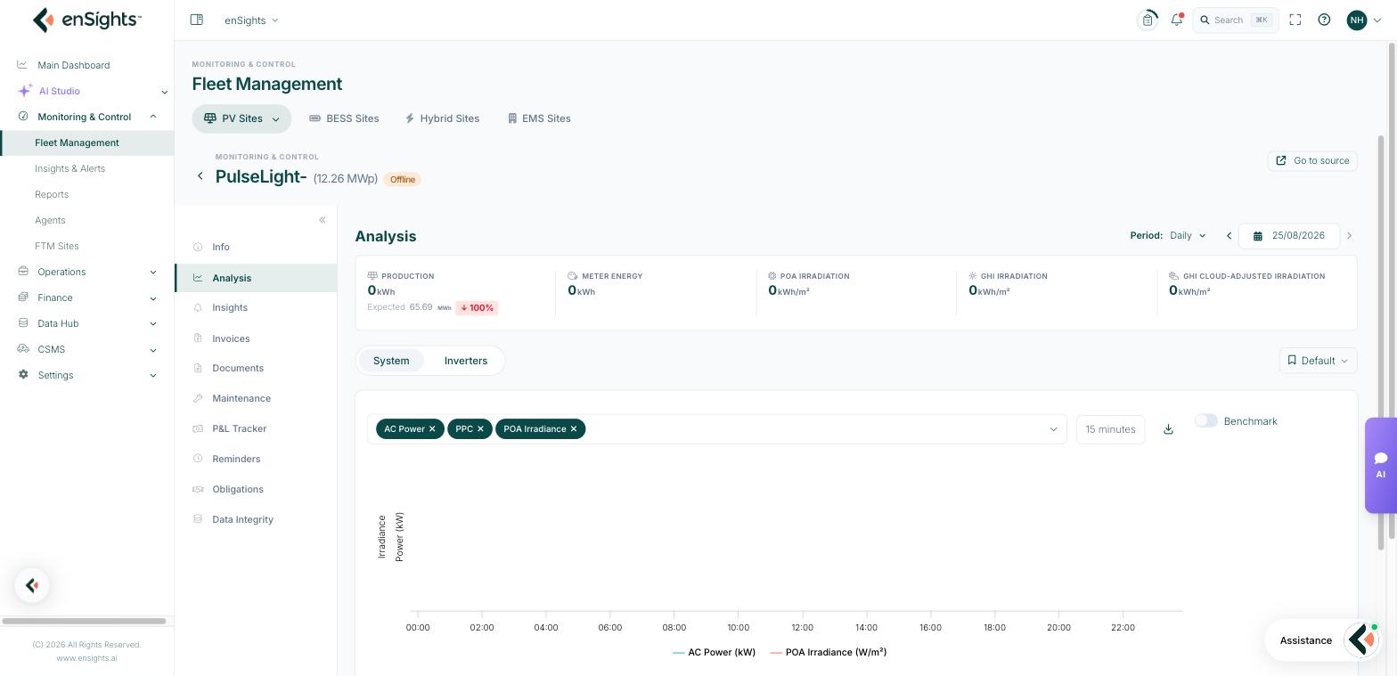 The Analysis tab with the header numbers and the chart