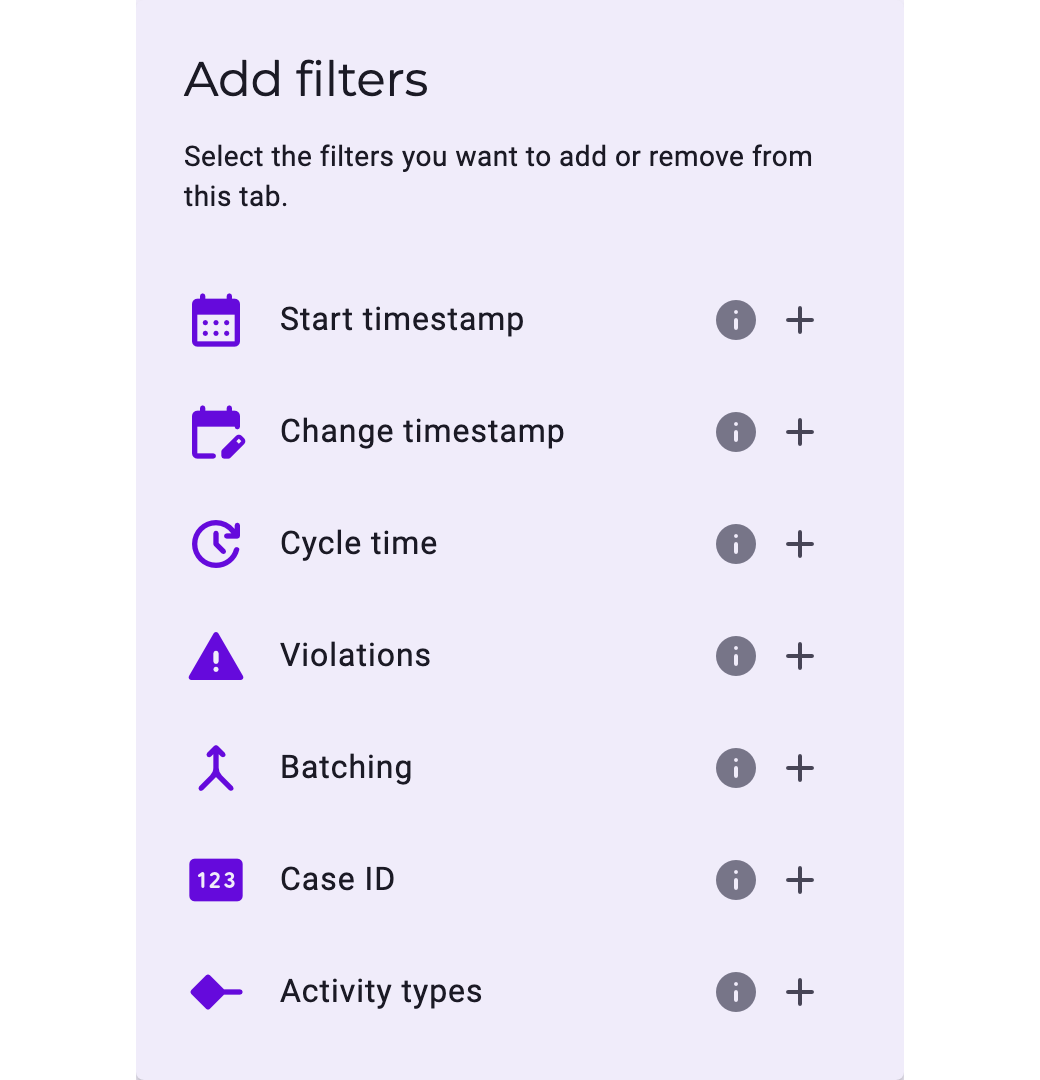 The list Add filters with the filter types of Purchase-to-Pay, each with an info icon and a + button