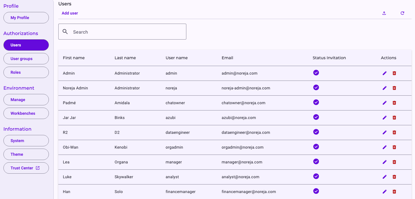 The Users list under Settings, Authorizations
