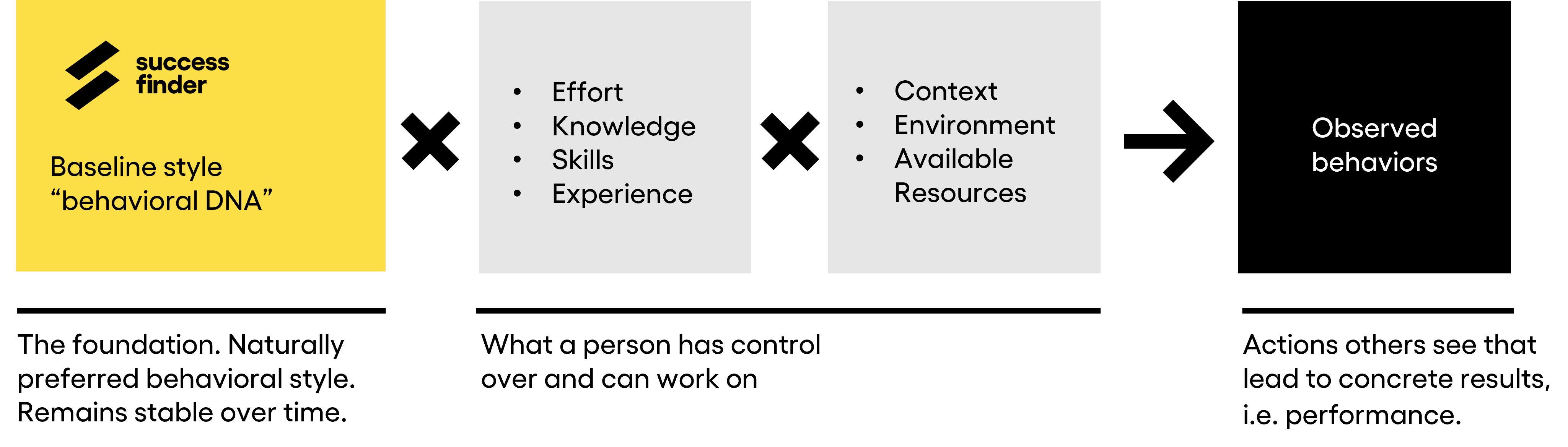 SuccessFinder's Traits and Competency Model - SuccessFinder Help ...
