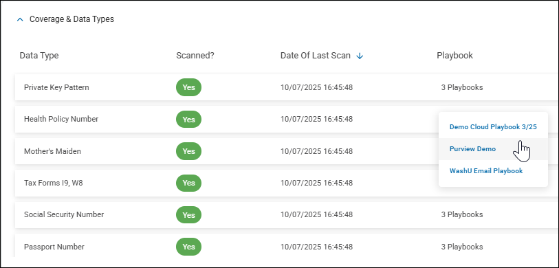 Coverage & Data Types section with sample data